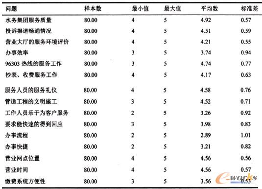 ��1 ����Ҫ�؝M��ȽyӋ