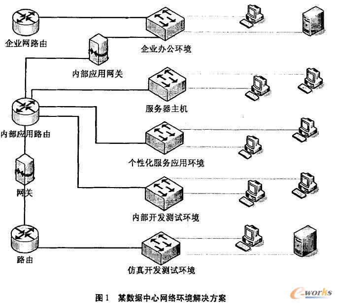 ĳ��(sh��)��(j��)���ľW(w��ng)�j(lu��)�h(hu��n)����Q����