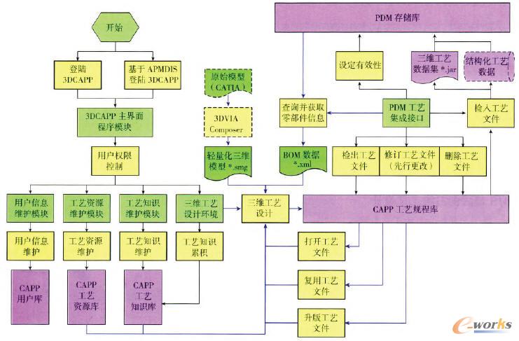 ���S��ˇ���ɑ�(y��ng)��ϵ�y(t��ng)���w����