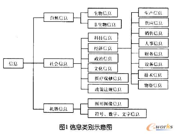 ��Ϣeʾ��D