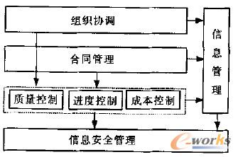 �D2 ܊���b����Ϣ�����̱O������Ҫ����