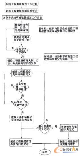 ��(sh��)��(j��)Ҏ(gu��)����������