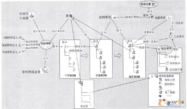 �l(f��)��(d��ng)�C(j��)�a(ch��n)Ʒȫ��?j��n)?sh��)��(j��)��(du��)���P(gu��n)ϵģ��