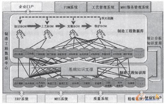 ���칤�̔�(sh��)��(j��)�������ļܘ�(g��u)