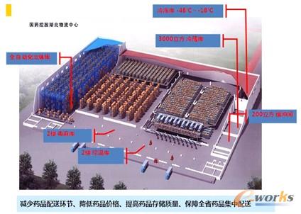 �D2 ����������������