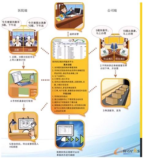 �D4 ����朅fͬ����ƽ�_