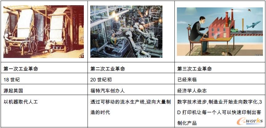 三次工業(yè)革命的區(qū)別