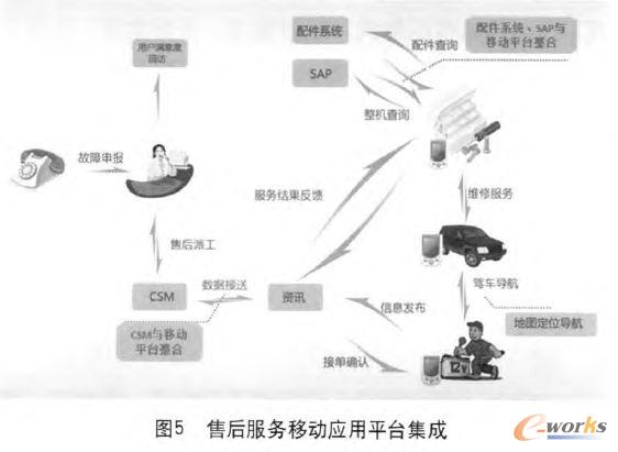 �ۺ����(w��)�Ƅӑ�(y��ng)��ƽ�_����