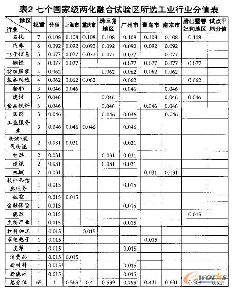 �߂����Ҽ��ɻ��ں�ԇ�^���x���I�ИI��ֵ��