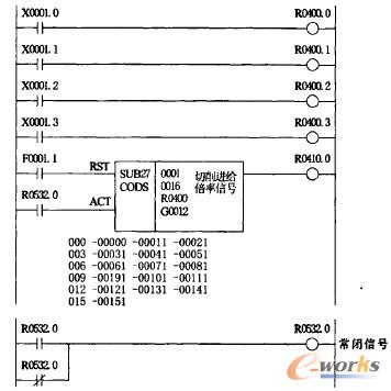 圖4 G01速度倍率控制梯形圖