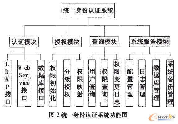 �yһ�����J�Cϵ�y���܈D