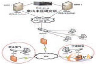 PDM��(sh��)��(j��)���팍(sh��)ʩ����