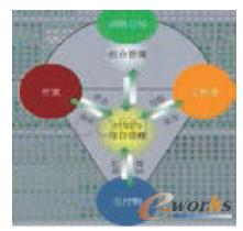 �(xi��ng)Ŀ����