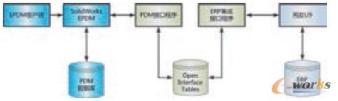 ERP����ʾ��D