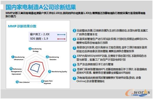 �D3 MMP�\�๤��