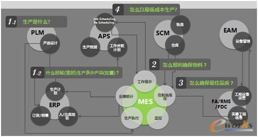 �D2 ��γ��m��߸�����