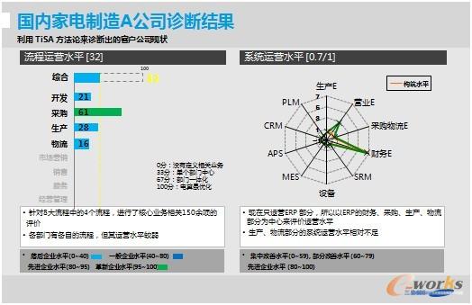 �D4 TISA�\�๤��