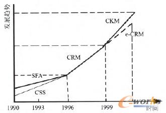 �D2 �͑�������Փ�İlչ�v��