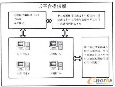 �D3 ��ƽ�_�ṩ��