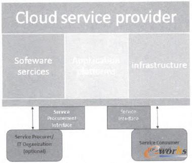 �D4 ��Ӌ�������ؘ���CRM