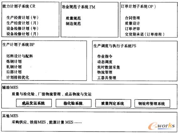 �D2 APS�cMES���ɼܘ�