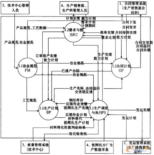 �D4 �����IAPS�������̈D