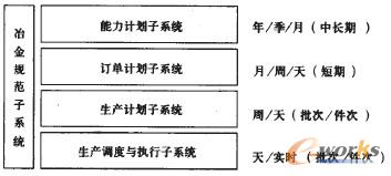 �D3 APS�ӴνY��