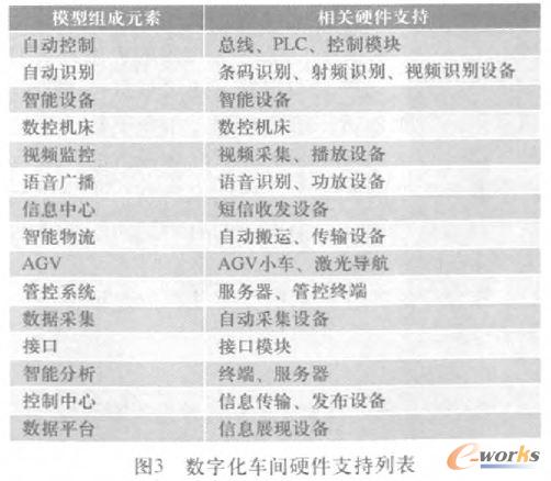 數字化車間的硬件支持