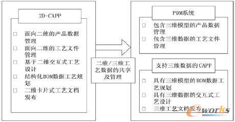 ֧�����S��(sh��)��(j��)�ĺ��Տ�(f��)�s�a(ch��n)ƷCAPPϵ�y(t��ng)����