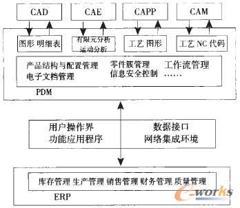 PDM�ǮaƷ��Ϣ���f�Ę���
