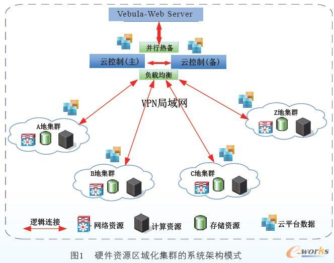 Ӳ���YԴ�^�򻯼�Ⱥ��ϵ�y�ܘ�ģʽ