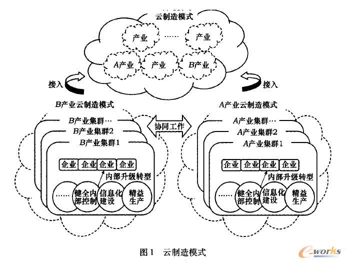 ������ģʽ