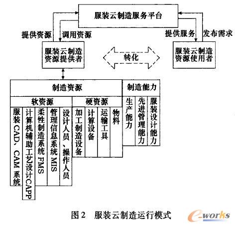 ���b�������\(y��n)��ģʽ