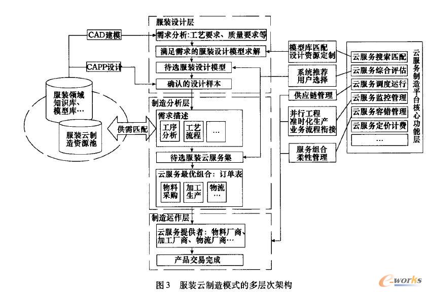 ���b������ģʽ�Ķ��Ӵμܘ�(g��u)