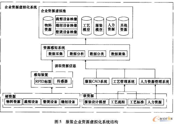 ���b��I(y��)�YԴ̓�M��ϵ�y(t��ng)�Y(ji��)��(g��u)