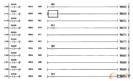 PLC�����в��ֳ���