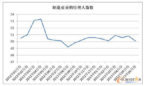 ����I��ُ������ָ��