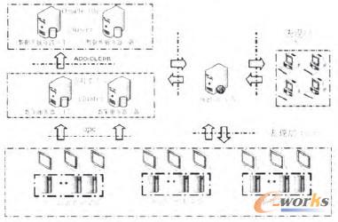 �D2 ϵ�y(t��ng)�����ܘ�(g��u)