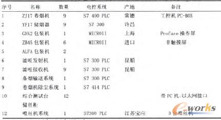 ��1 �F(xi��n)�о����O(sh��)�估���P(gu��n)����ϵ�y(t��ng)�F(xi��n)���{(di��o)��