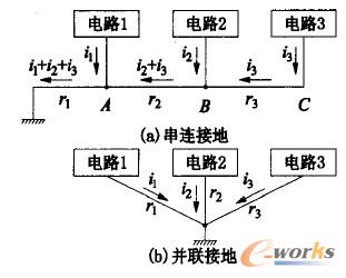 �·������һ�c(di��n)�ӵ�