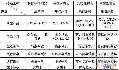 �߶˴惦Ӳ���ܘ�(g��u)