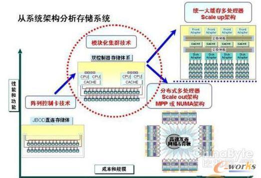 �߶˴惦Ӳ���ܘ�(g��u)