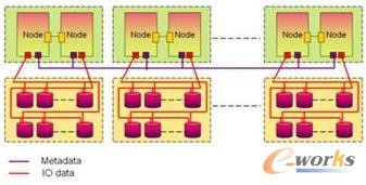 ȫ�ֲ�ʽ���Q�ܘ�(g��u)