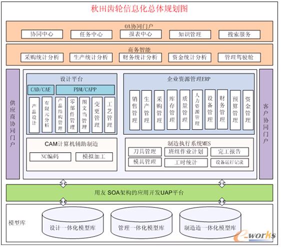 �����X݆��Ϣ�������ܘ�