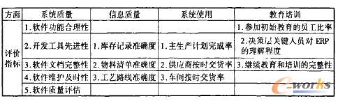 �o��ָ���wϵ