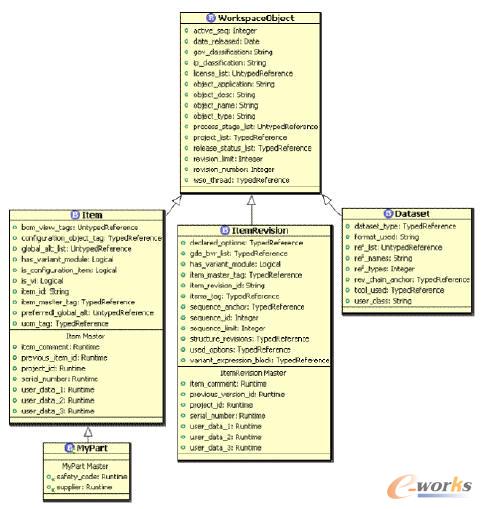 BMIDE��^���Pϵ