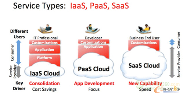 ��Ӌ��������