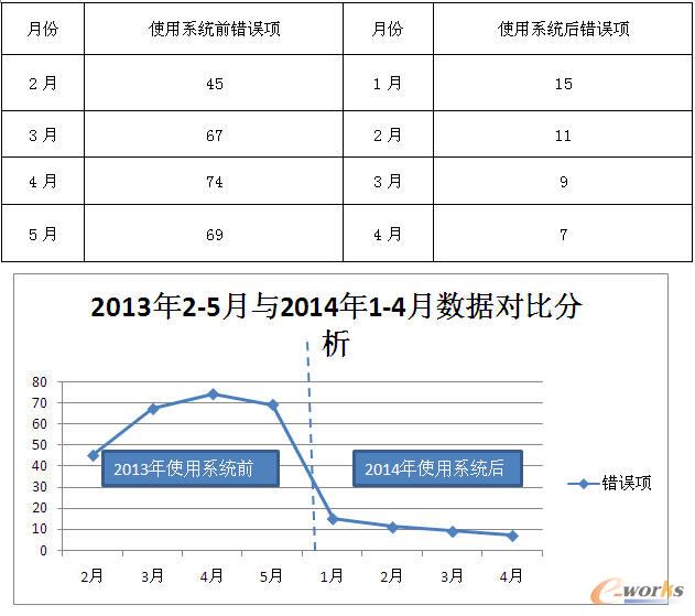 Ͷ�a(ch��n)BOM����ϵ�y(t��ng)ʹ��ǰ�󌦱ȷ���