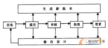 ���������F�汾����