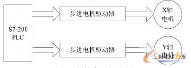 ����ϵ�yԭ����D